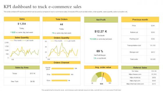 KPI Dashboard To Track Ecommerce Sales