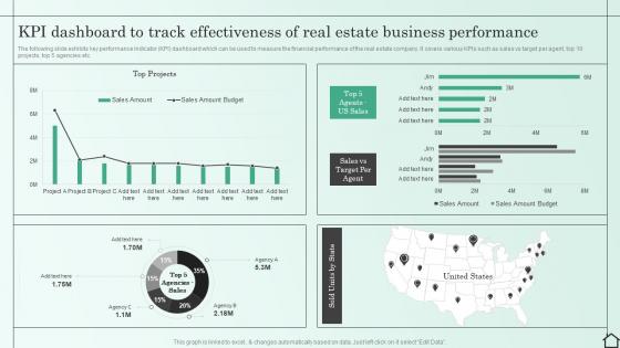 KPI Dashboard To Track Effectiveness Of Real Estate Business Performance Managing Various Risks