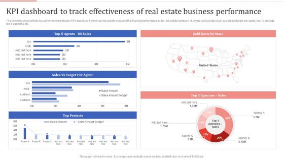 KPI Dashboard To Track Effectiveness Of Real Estate Optimizing Process Improvement