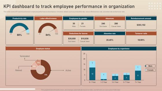 KPI Dashboard To Track Employee Performance In Organization Key Initiatives To Enhance