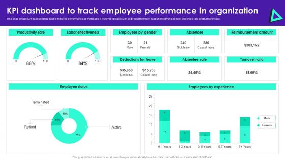 KPI Dashboard To Track Employee Performance In Staff Productivity Enhancement Techniques