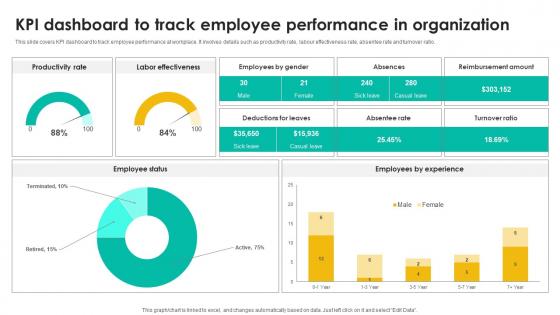 Kpi Dashboard To Track Employee Talent Management Tool Leveraging Technologies To Enhance Hr Services