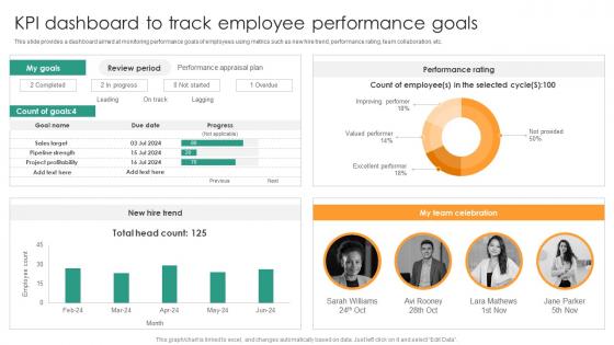 KPI Dashboard To Track Employee Understanding Performance Appraisal A Key To Organizational