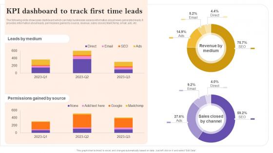 Kpi Dashboard To Track First Time Leads Definitive Guide To Marketing Strategy Mkt Ss