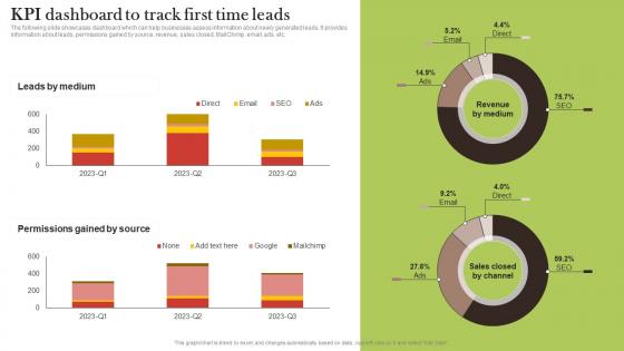 KPI Dashboard To Track First Time Leads Increasing Customer Opt MKT SS V