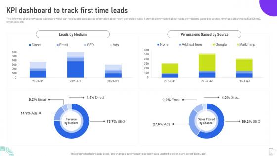 KPI Dashboard To Track First Time Leads Using Mobile SMS MKT SS V