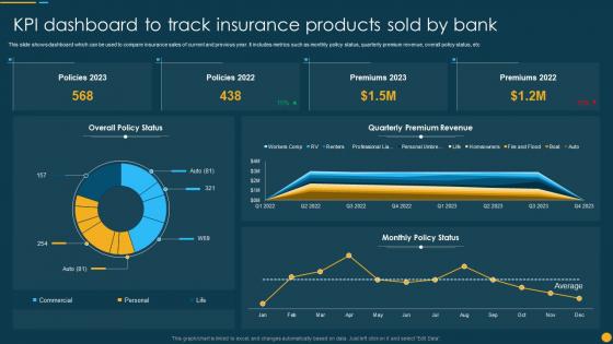 KPI Dashboard To Track Insurance Products Sold By Bank
