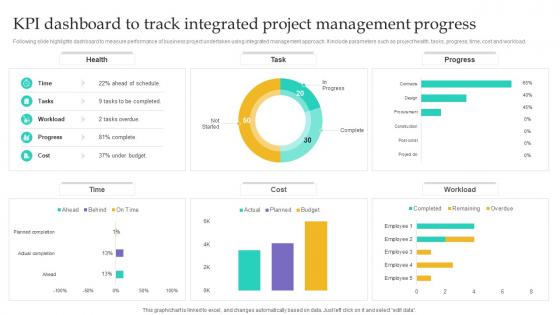 KPI Dashboard To Track Integrated Project Integration Management PM SS