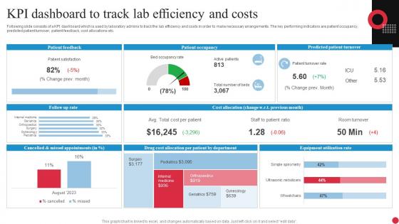 KPI Dashboard To Track Lab Efficiency And Costs