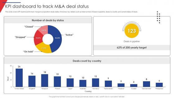 KPI Dashboard To Track M And A Deal Status Guide Of Business Merger And Acquisition Plan Strategy SS V