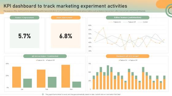 KPI Dashboard To Track Marketing Experiment Activities