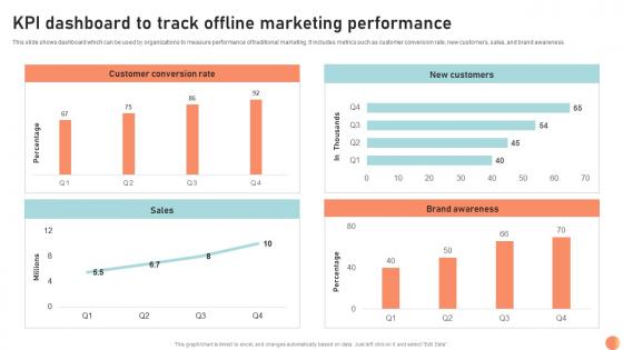 KPI Dashboard To Track Offline Broadcasting Strategy To Reach Target Audience Strategy SS V