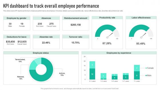 KPI Dashboard To Track Overall Employee Engagement Program Strategy SS V