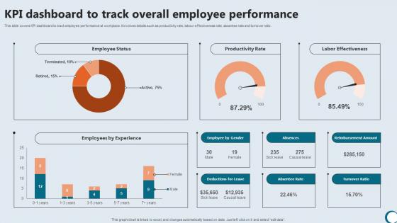 Kpi Dashboard To Track Overall Integrating Technology To Enhance Working Efficiency Strategy SS V