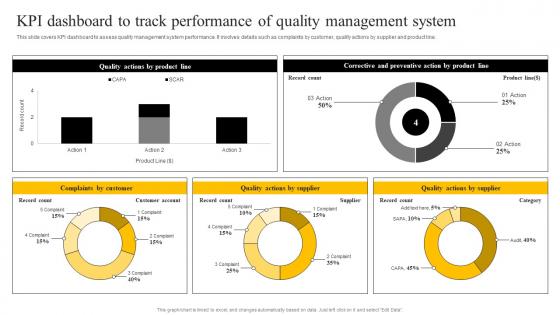 KPI Dashboard To Track Performance Of Quality Management System Enabling Smart Production DT SS