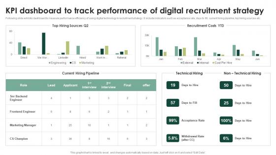 KPI Dashboard To Track Performance Streamlining HR Operations Through Effective Hiring Strategies