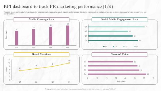 KPI Dashboard To Track PR Marketing Performance PR Marketing Guide To Build Brand MKT SS