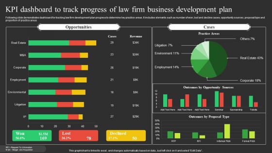 KPI Dashboard To Track Progress Of Law Firm Business Development Plan
