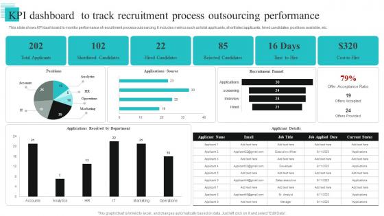 Kpi Dashboard To Track Recruitment Process Outsourcing Performance