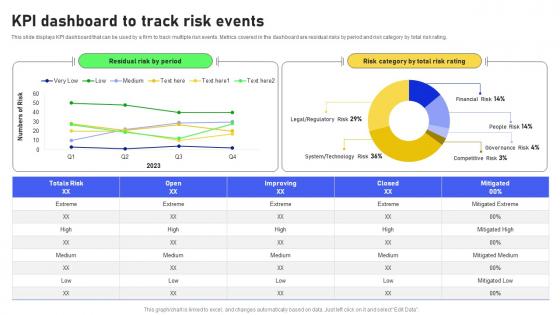 KPI Dashboard To Track Risk Events Revolutionizing Workplace Collaboration Through