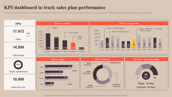 Kpi Dashboard To Track Sales Plan Strategy To Improve Enterprise Sales Performance MKT SS V