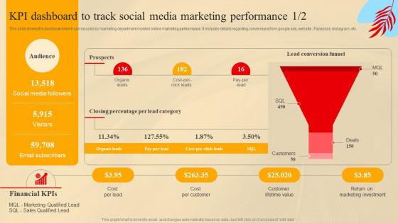 Kpi Dashboard To Track Social Media Marketingperformance Social Media Marketing