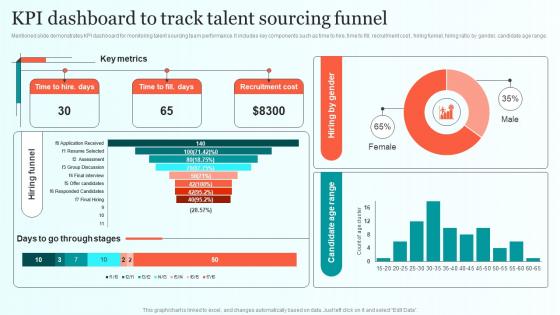 KPI Dashboard To Track Talent Sourcing Funnel Comprehensive Guide For Talent Sourcing