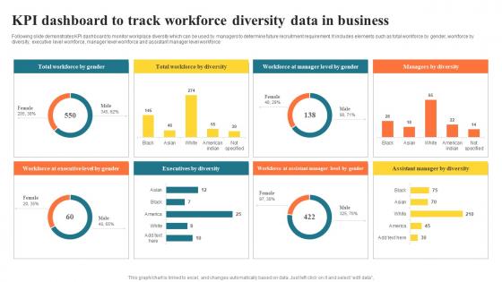 Kpi Dashboard To Track Workforce Diversity Data In Business