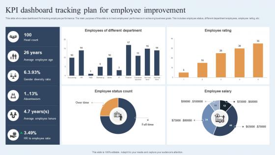 KPI Dashboard Tracking Plan For Employee Improvement