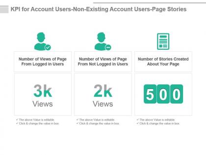 Kpi for account users non existing account users page stories presentation slide