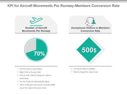 Kpi for aircraft movements per runway members conversion rate presentation slide