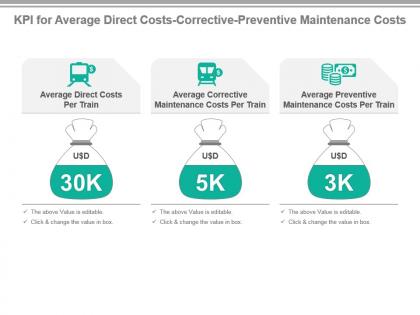 Kpi for average direct costs corrective preventive maintenance costs ppt slide