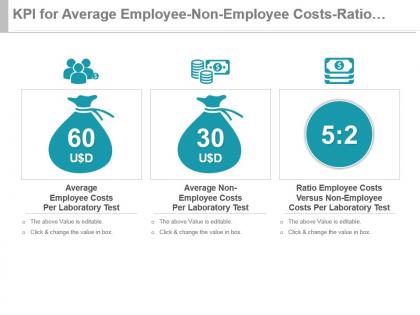Kpi for average employee non employee costs ratio cost per test ppt slide