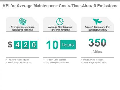 Kpi for average maintenance costs time aircraft emissions presentation slide