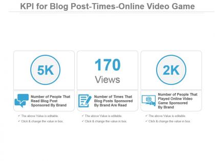 Kpi For Blog Post Times Online Video Game Ppt Slide