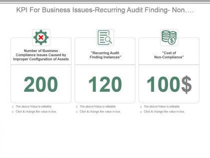 Kpi for business issues recurring audit finding non compliance cost powerpoint slide