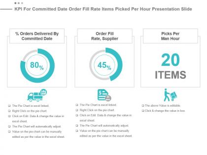 Kpi for committed date order fill rate items picked per hour presentation slide