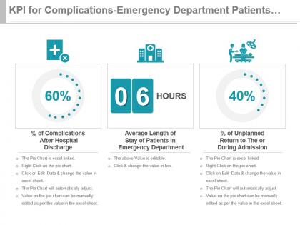 Kpi for complications emergency department patients unplanned return powerpoint slide