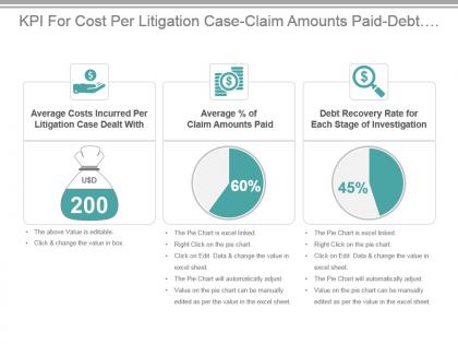Kpi for cost per litigation case claim amounts paid debt recovery rate powerpoint slide