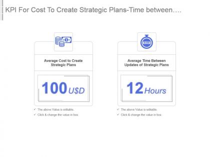 Kpi for cost to create strategic plans time between strategic plans updates ppt slide
