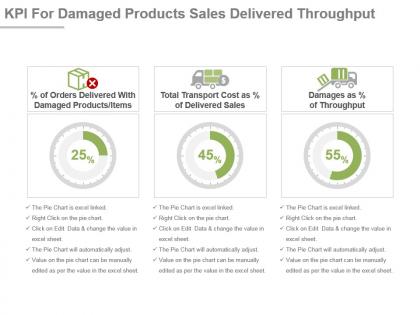 Kpi for damaged products sales delivered throughput presentation slide
