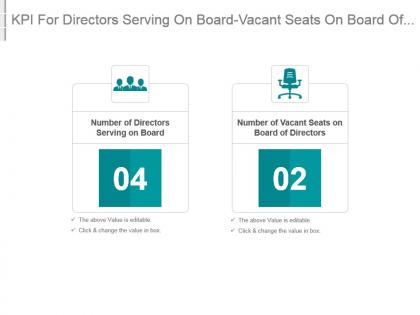 Kpi for directors serving on board vacant seats on board of directors ppt slide