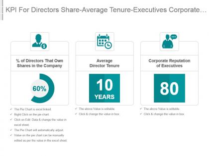 Kpi for directors share average tenure executives corporate reputation powerpoint slide