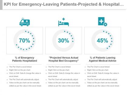 Kpi for emergency leaving patients projected and hospital bed occupancy powerpoint slide