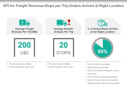 Kpi for freight revenue stops per trip orders arrived at right location presentation slide