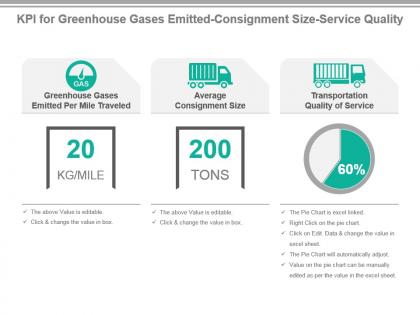 Kpi for greenhouse gases emitted consignment size service quality ppt slide
