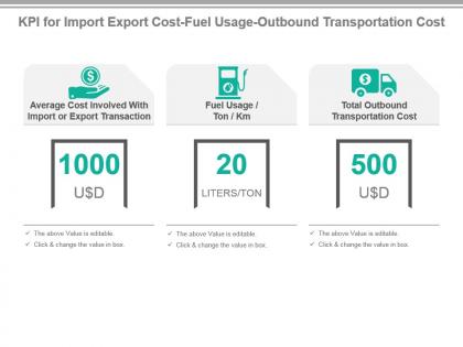 Kpi for import export cost fuel usage outbound transportation cost presentation slide