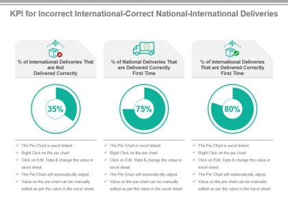 Kpi for incorrect international correct national international deliveries ppt slide