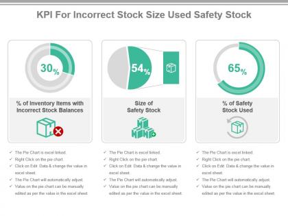 Kpi for incorrect stock size used safety stock presentation slide