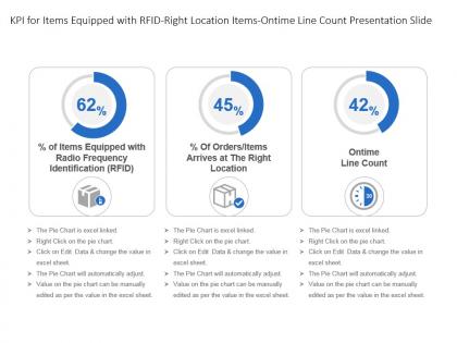 Kpi for items equipped with rfid right location items ontime line count presentation slide